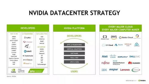 英伟达 人工智能计算加速进行时，重塑应用软件开发新范式