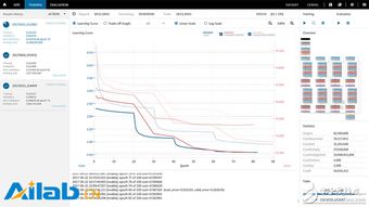 索尼无偿提供深度学习程序开发软件，加速人工智能应用软件开发进程