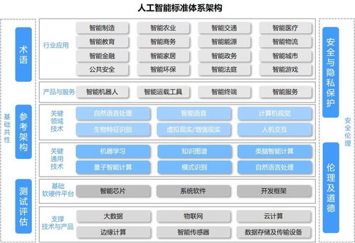 唯众高职人工智能技术应用专业解决方案 聚焦人工智能应用软件开发